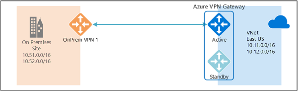 active-standby-failure-cisco-community